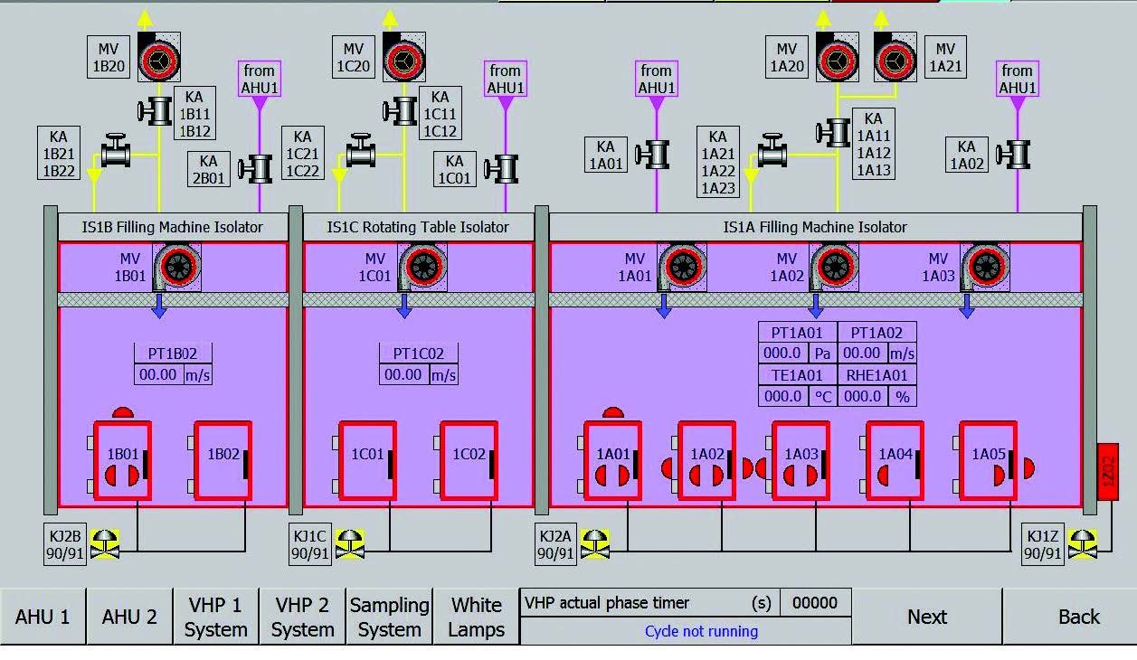 Closed Rabs designed to grant an ISO5 environment. Steriline